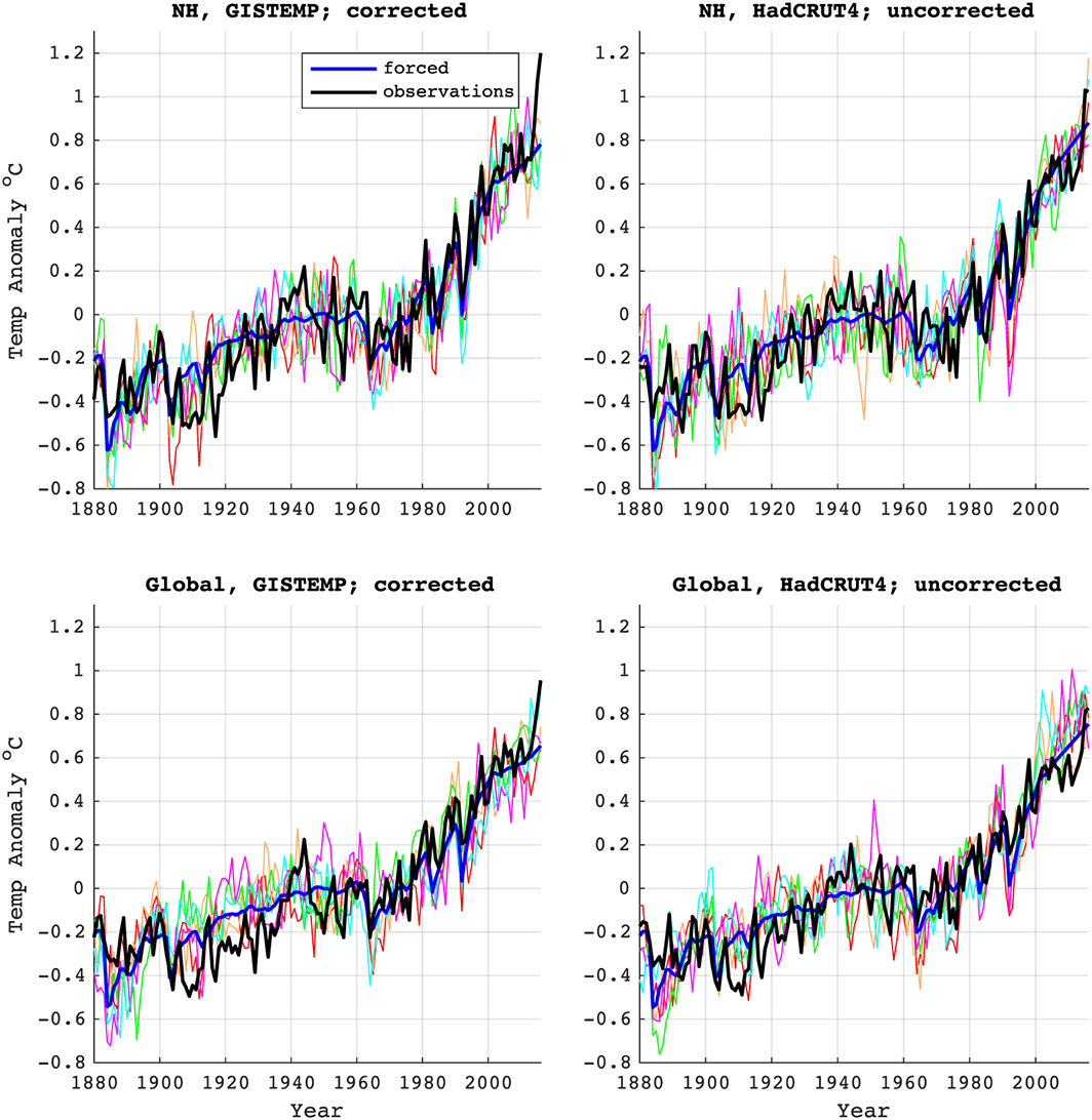 Figure 4 from Mann et al. 2017 GRL.