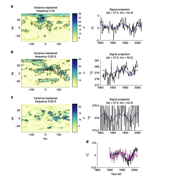 Spatial pattern of explained variance and time domain signal for AMO 