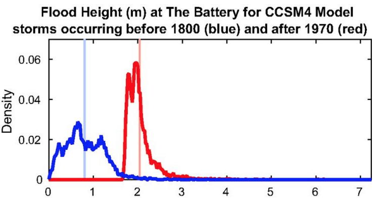 Figure 6 from Reed et al. 2015