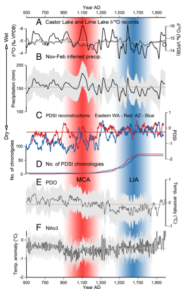 Steinman et al 2012 PNAS