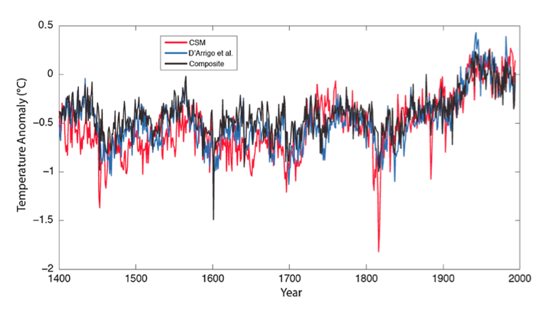 Mann et al. 2013